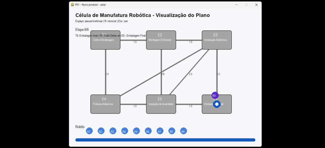 Reconfiguração de Manufatura